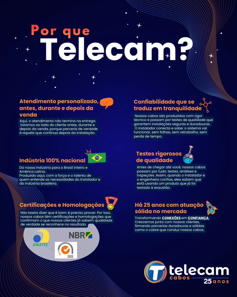 Por que Telecam?